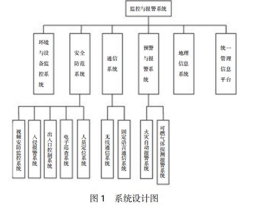 城市地下綜合管廊安全運(yùn)行保障策略及計(jì)算機(jī)軟硬件輔助設(shè)備零售支持