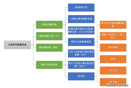 X射線影像設備行業分類及市場規模增長分析